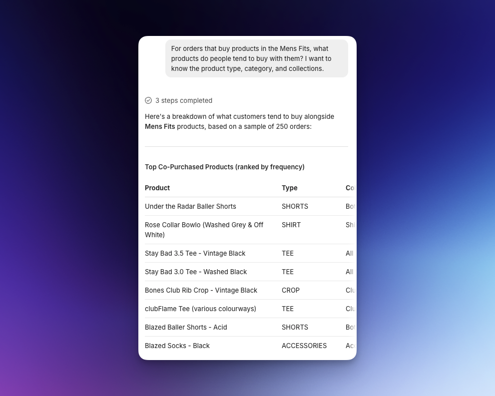 Shopify Sidekick chat showing the co-purchase prompt for a collection and a list of top co-purchased products