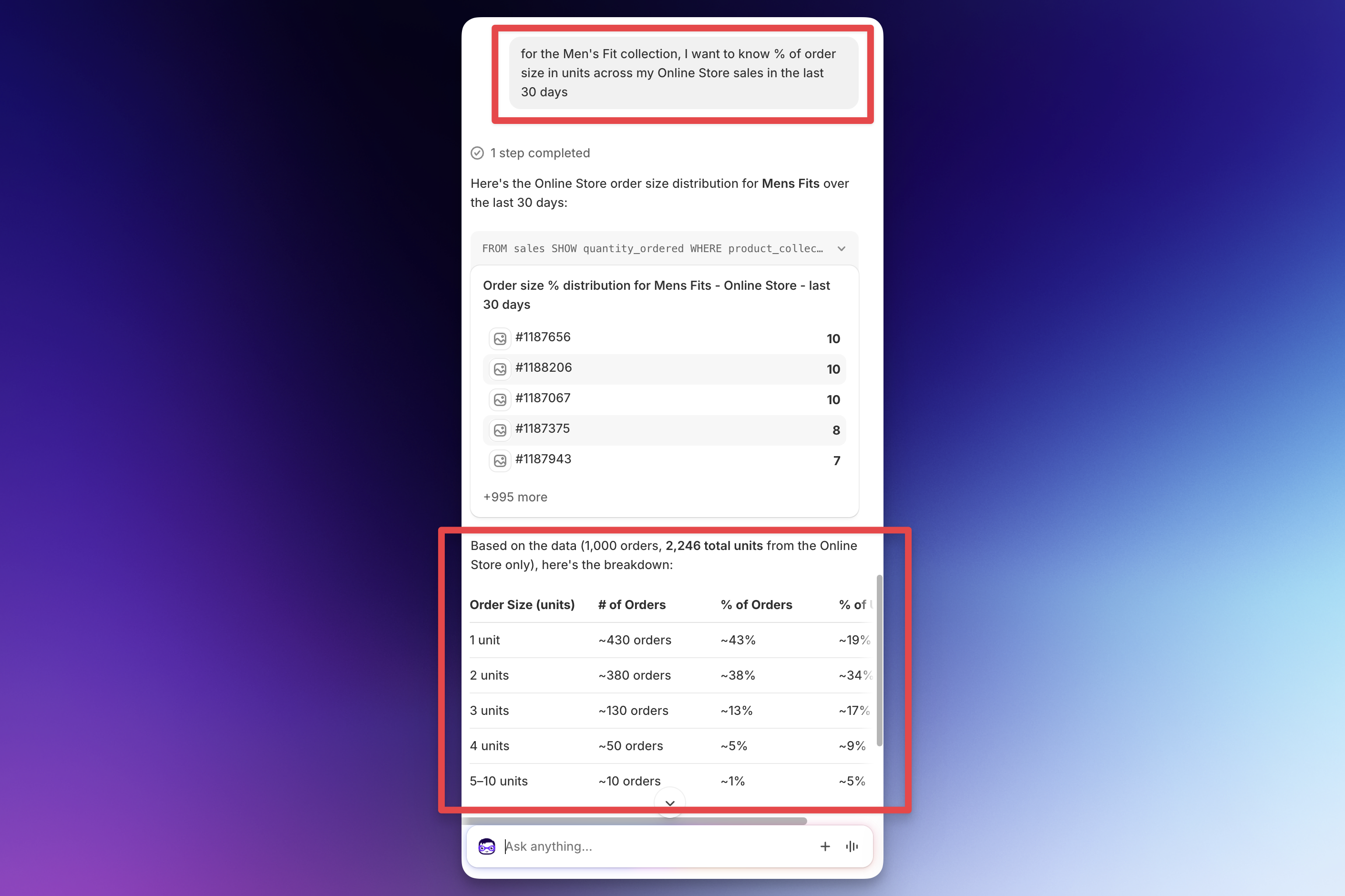 Shopify Sidekick showing order size distribution by units for a collection over the last 30 days